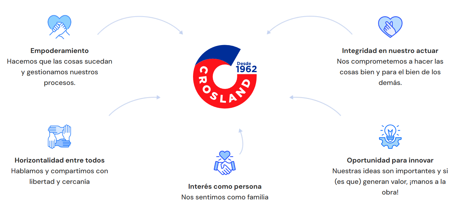 Nuestros valores y compromisos